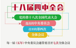 从财报变化看反腐成效，数字时代下的法治新篇章——嘉实基金图解四中全会内容启示