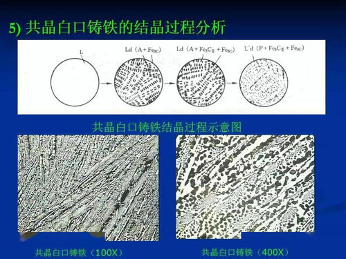 解密铁碳合金相图 一份不可多得的材料科学宝藏
