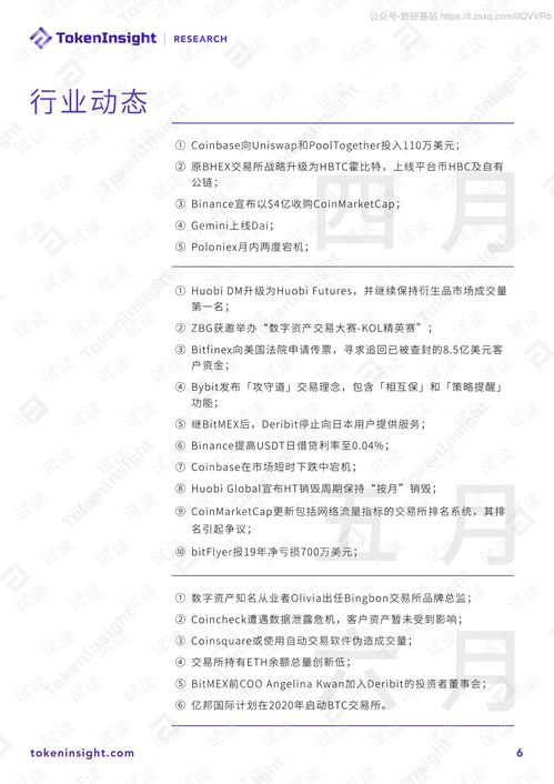 2020年Q2数字资产衍生品交易所行业研究报告