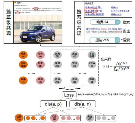 兴趣点图谱的内容理解与数字衍生内容制作