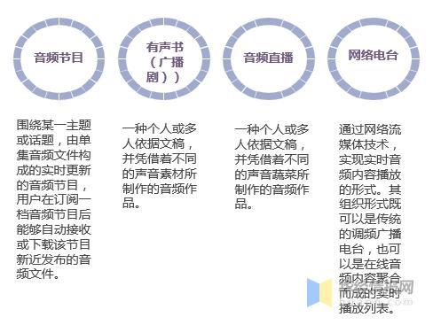 中国网络音频行业 规模跃升与精品化浪潮下的核心竞争力重塑