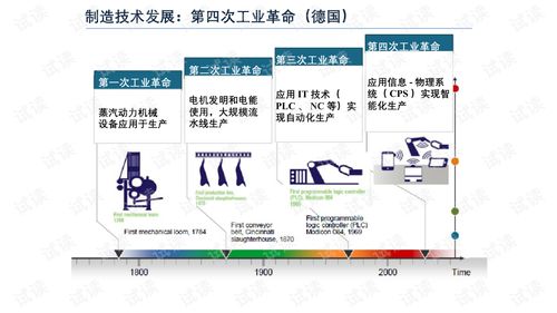 智能制造技术与数字化工厂应用下的数字衍生内容制作新范式
