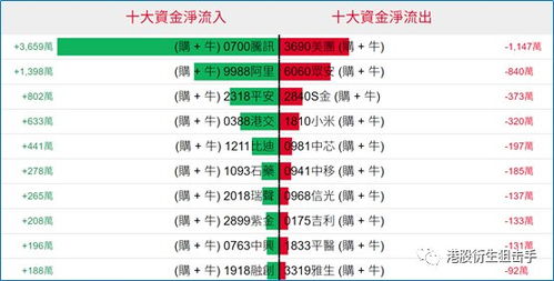 港股衍生品早盘狙击 2020年2月24日 数字衍生内容制作