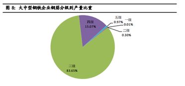钒制品价格飙升的逻辑 钢铁衍生品的智能制造新血脉