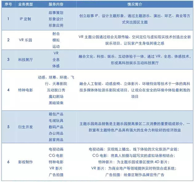 恐龙园开辟发展新路径 “主题公园+文化创意”运营模式